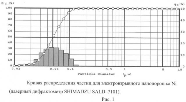 Способ переработки тяжелого нефтяного сырья (патент 2445344)