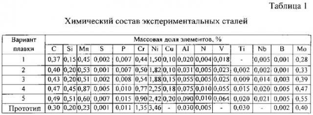 Способ производства сверхвысокопрочной листовой стали (патент 2583229)