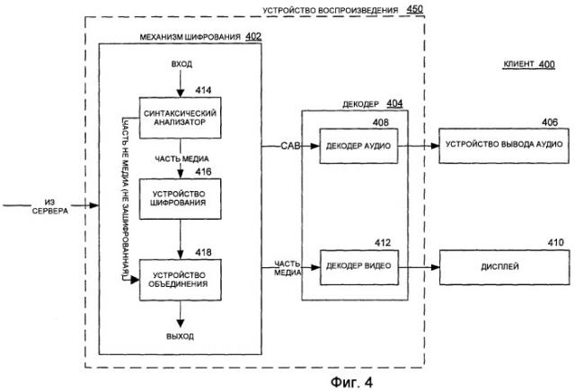 Способ и устройство для шифрования/дешифрования контента мультимедиа для обеспечения возможности произвольного доступа (патент 2394389)