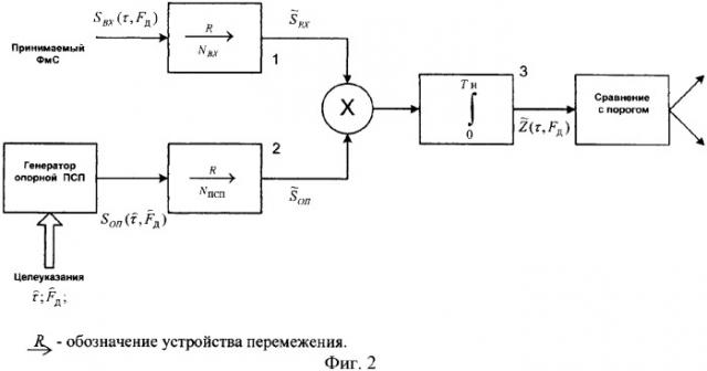 Способ помехоустойчивого приема фазоманипулированных сигналов (патент 2359411)