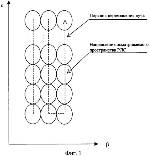 Способ обзора пространства радиолокационной станцией (патент 2317564)