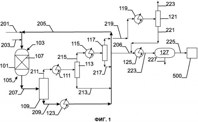 Способ преобразования ароматического нитросоединения в амины (патент 2518110)