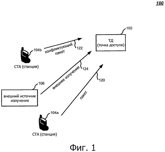 Технологии повторной передачи в беспроводных сетях (патент 2525085)