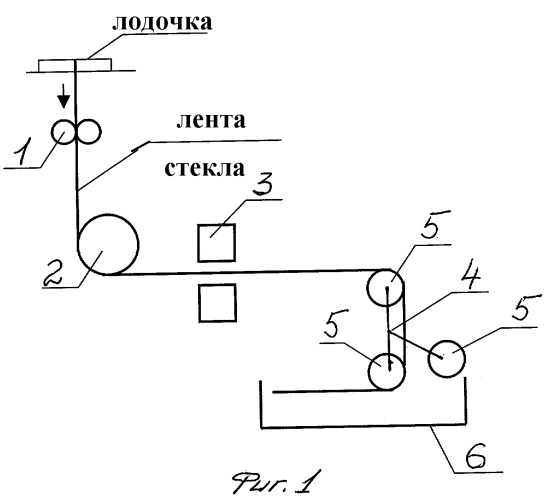 Способ получения стеклопеномата и устройство для его осуществления (патент 2299185)