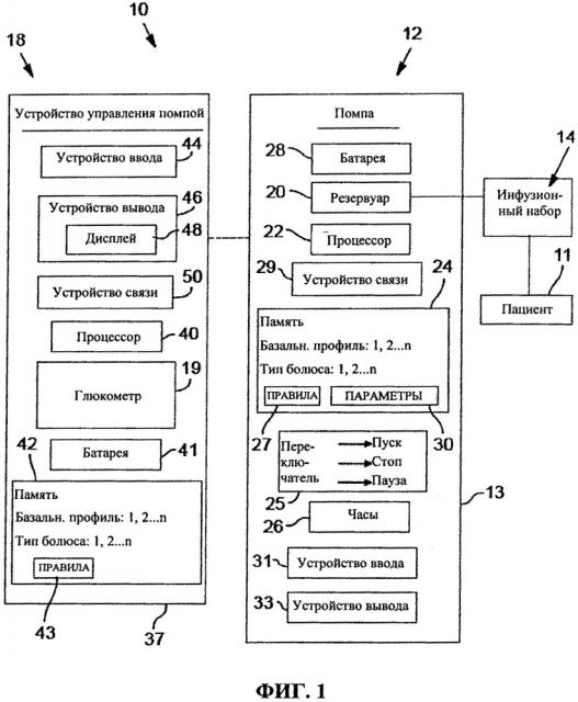Устройство управления помпой, получающее из инсулиновой помпы значения параметров для выполнения функций (патент 2662663)