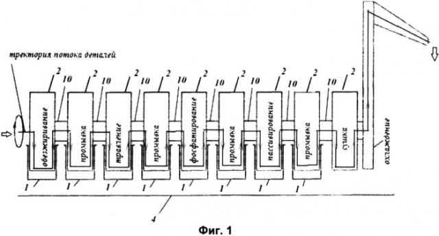 Линия химической обработки деталей и барабан для нее (патент 2544723)
