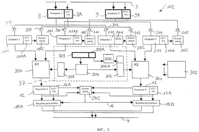 Способ и устройство для обработки операндов в процессоре (патент 2360280)