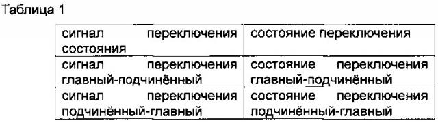 Схема сопряжения, способ и устройство для переключения состояний (патент 2634750)