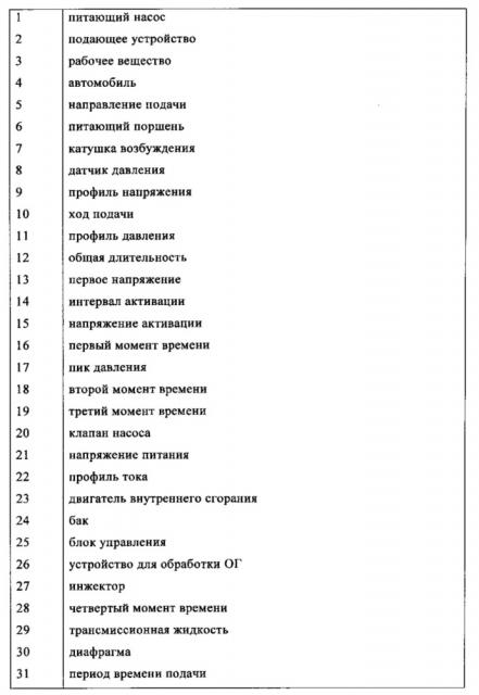 Способ эксплуатации питающего насоса, который работает в пульсирующем режиме (патент 2612523)