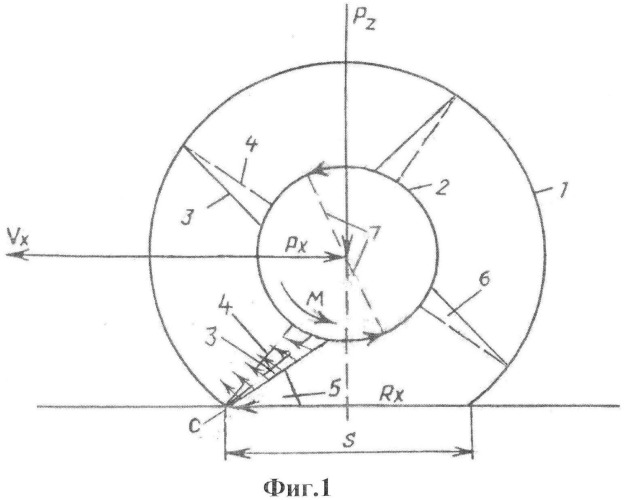 Способ регулирования силы трения колес транспортного средства на камерах-шинах (патент 2548995)