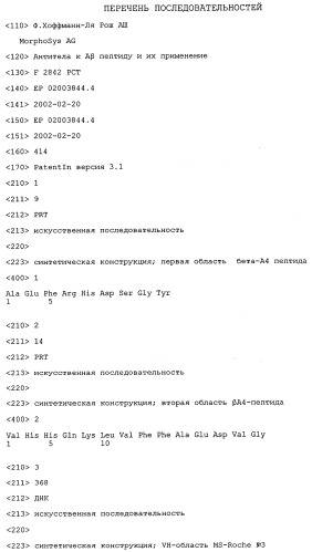 Антитела к a -пептиду и их применение (патент 2341533)