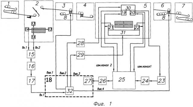 Линия контроля цилиндрических изделий (патент 2253111)