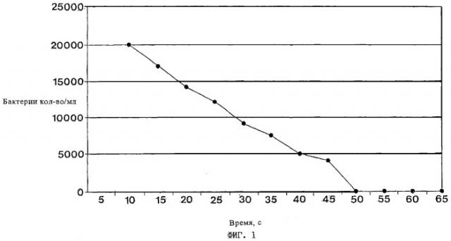 Стабилизированные растворы бромноватистой кислоты (патент 2291836)