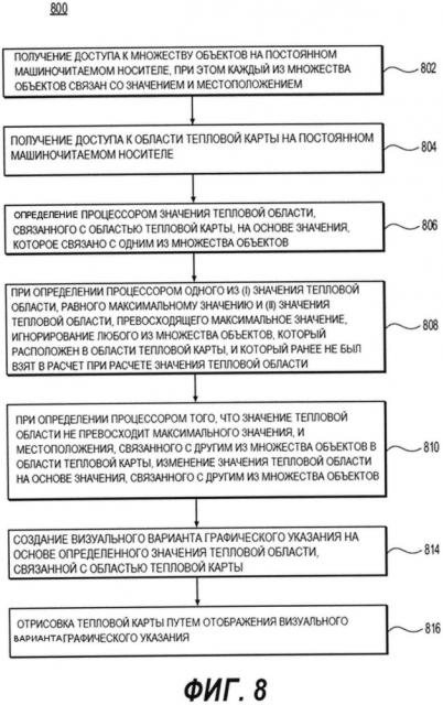 Способ (варианты) и система (варианты) создания тепловой карты (патент 2611959)