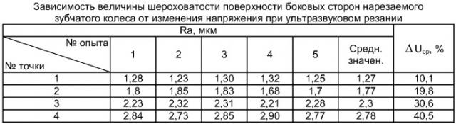 Способ поддержания предельно допустимых технологических режимов (патент 2379737)