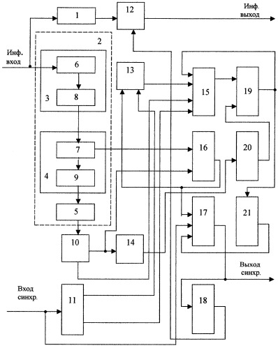 Устройство адаптивной кодовой цикловой синхронизации (патент 2259638)
