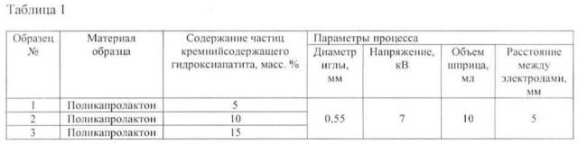 Способ получения композиционного скэффолда для восстановления дефектов костной ткани (патент 2624854)