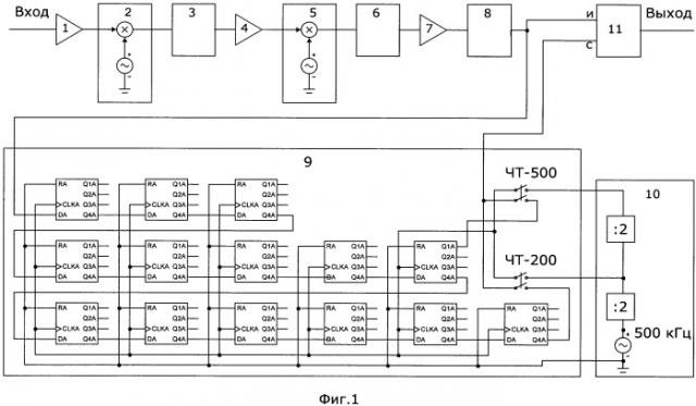 Радиоприемное устройство с автокорреляционным разделением посылок частотно-манипулированного сигнала с непрерывной фазой (патент 2522692)