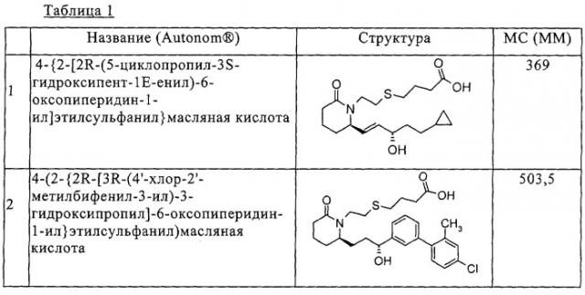 Производные 2-пиперидона в качестве агонистов простагландина (патент 2311409)