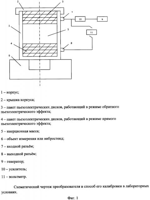 Пьезоэлектрический измерительный преобразователь вибрации с внутренним возбуждением деформации и способы его калибровки (патент 2643685)