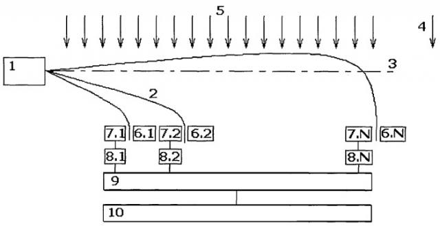 Способ определения дисперсного состава капель струи распыленной жидкости (патент 2277442)