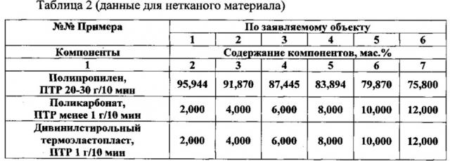 Полимерная композиция, стойкая к воздействию ионизирующего излучения (патент 2615514)