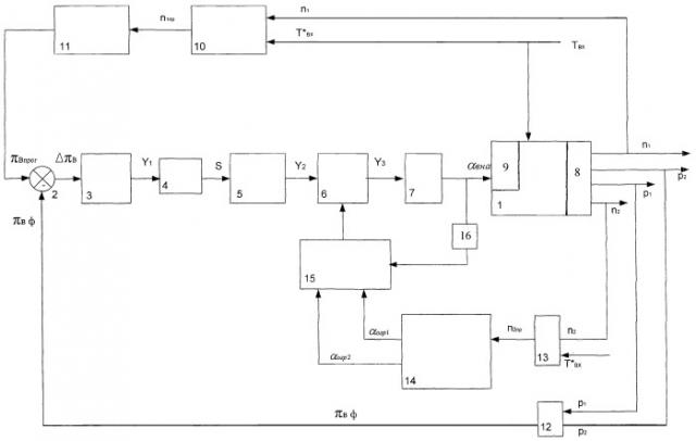 Система управления положением направляющих аппаратов компрессора двухконтурного газотурбинного двигателя (патент 2422682)