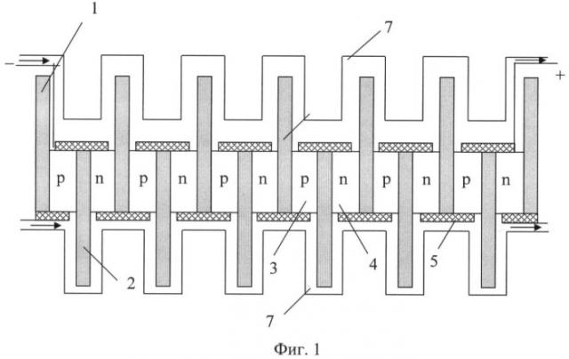 Термоэлектрическая батарея (патент 2383084)
