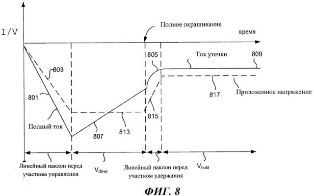 Управление тонкопленочными переключаемыми оптическими устройствами (патент 2644085)