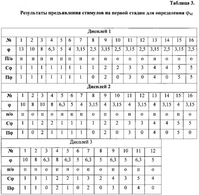 Способ тренировки аккомодации (патент 2613084)