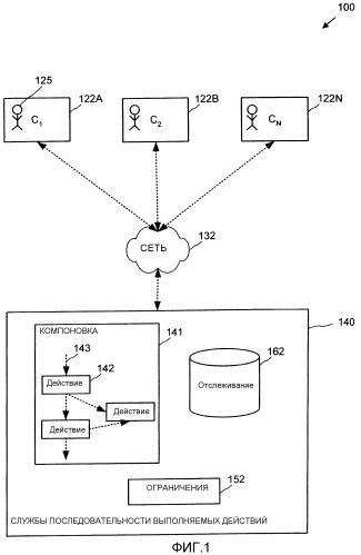 Архитектура служб последовательности выполняемых действий (патент 2344466)