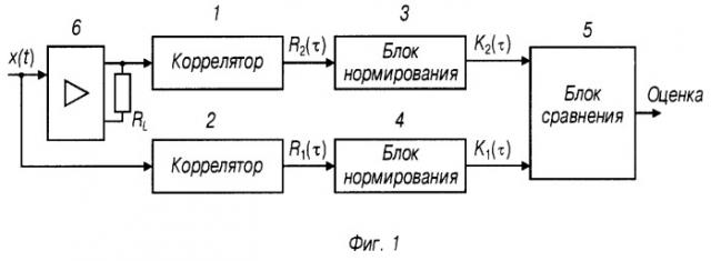 Способ статистической оценки искажений, вносимых четырехполюсником, и двухканальный статистический анализатор (варианты) (патент 2280878)