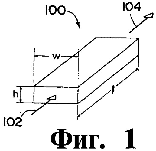 Способ, установка и композиция для превращения природного газа в высокомолекулярные углеводороды посредством микроканальной технологии (патент 2461603)