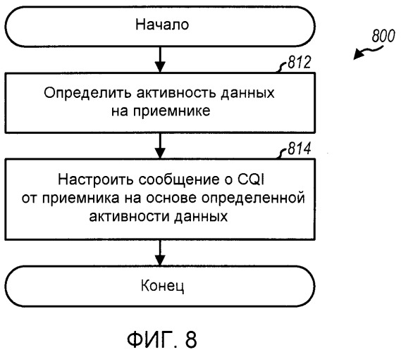 Сообщение о динамическом качестве канала в системе беспроводной связи (патент 2414075)