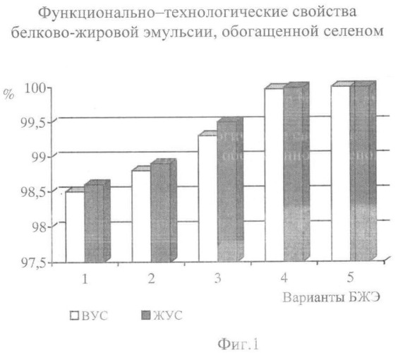 Способ производства вареных колбас из конины (патент 2464790)