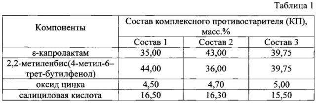 Вулканизуемая резиновая смесь для изготовления светлых резин (патент 2620059)