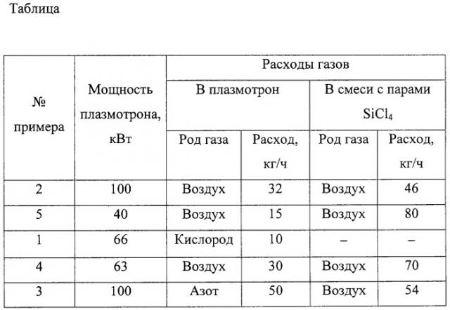 Способ получения органокремнеземов (патент 2309120)