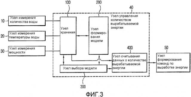 Устройство для управления работой системы топливных элементов и его способ (патент 2327256)