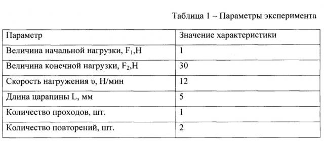 Способ выбора инструментального материала (патент 2629577)