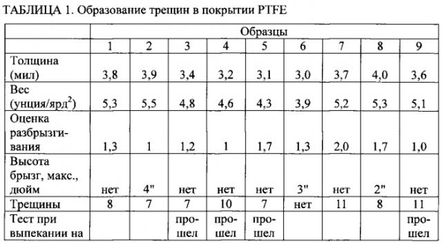 Способ приготовления мясного продукта (патент 2569249)