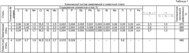 Способ производства листов из коррозионностойкой стали (патент 2395591)