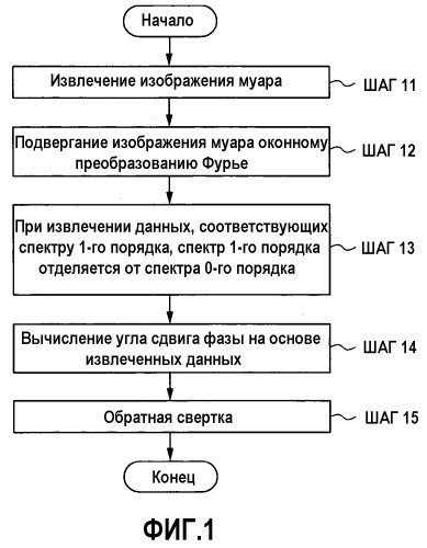 Способ анализа фазовой информации, носитель информации и устройство формирования рентгеновских изображений (патент 2526892)