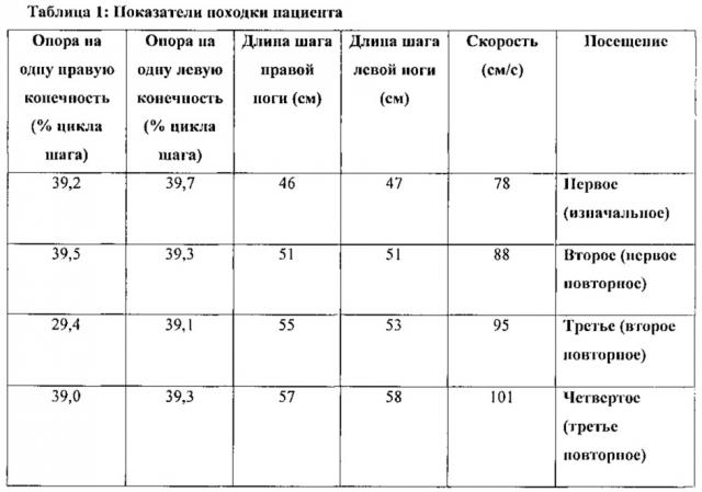 Способы лечения патологий позвоночника (патент 2635972)