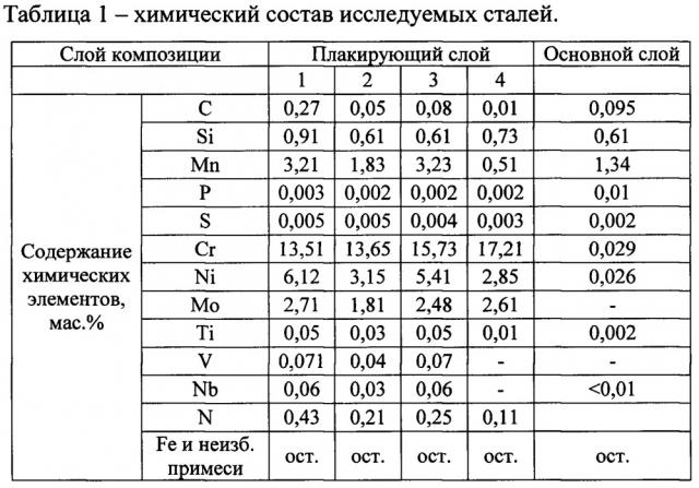 Способ получения листовой плакированной стали (патент 2633412)