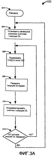 Работа на многих несущих в системах передачи данных (патент 2379844)