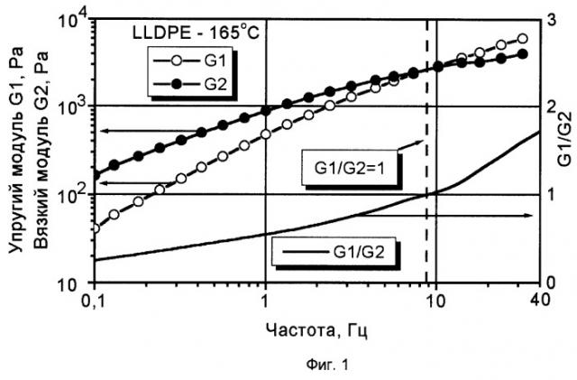 Термопластичный полимерный материал (патент 2275398)