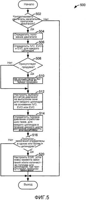 Способы и системы для определения пропусков зажигания двигателя (патент 2667499)