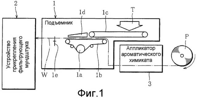 Устройство для изготовления сигарет (патент 2346632)