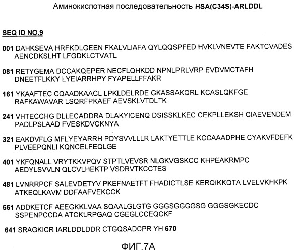 Полипептиды, селективные в отношении интегрина αvβ3, конъюгированные с вариантом челевеческого сывороточного альбумина (hsa), и их фармацевтические применения (патент 2547592)