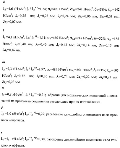 Способ нанесения покрытия (патент 2374052)